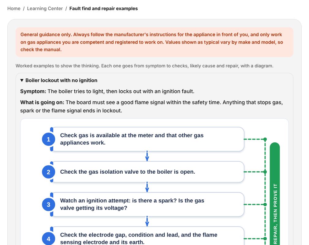 Worked fault example with flowchart
