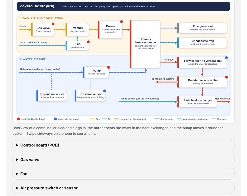 Components overview diagram