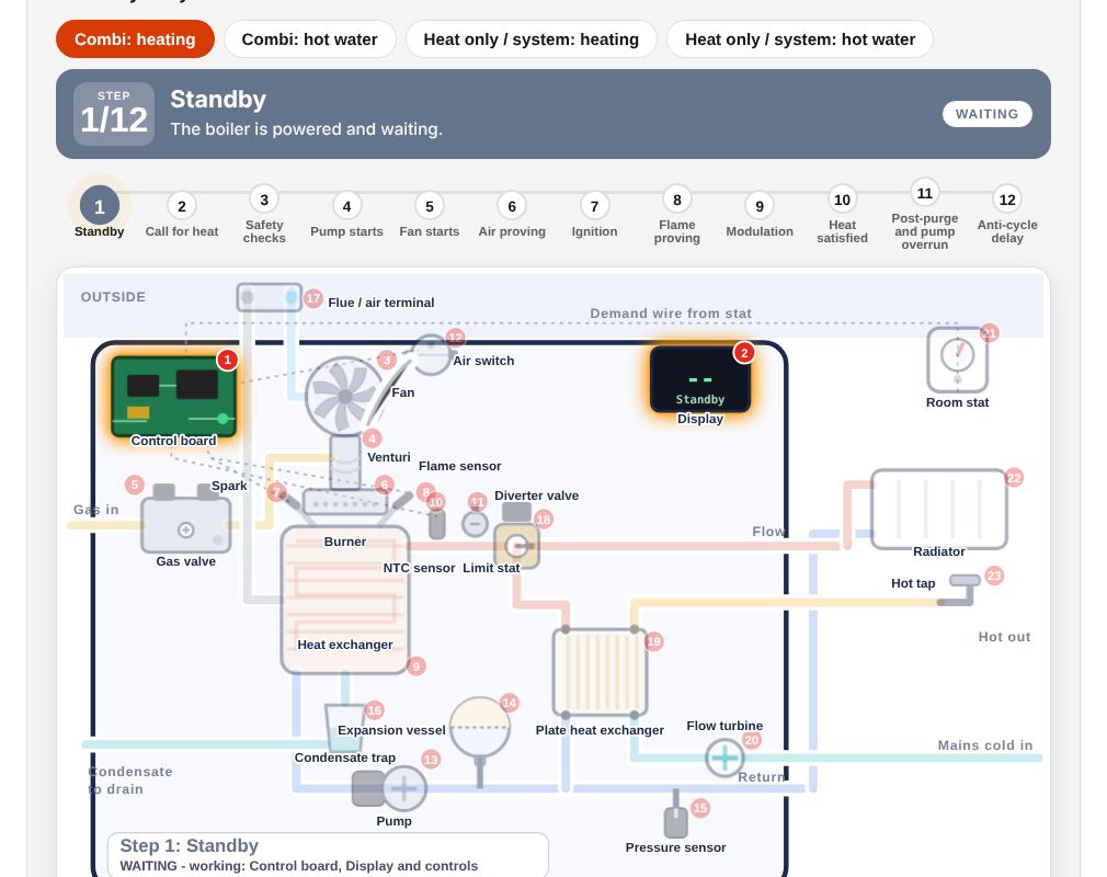 Boiler operation simulator