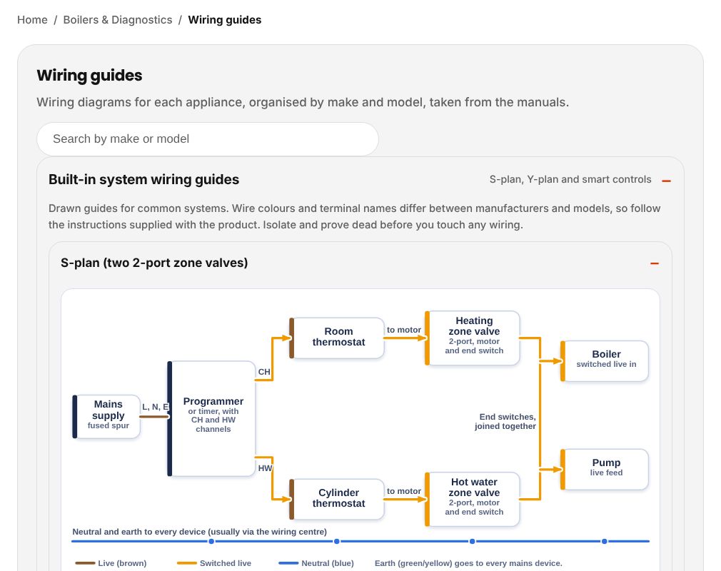 A wiring guide diagram